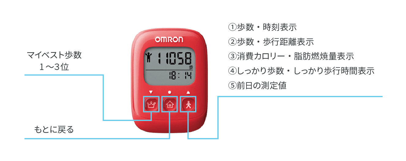歩数計の操作方法