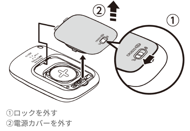 電池交換の手順イメージ