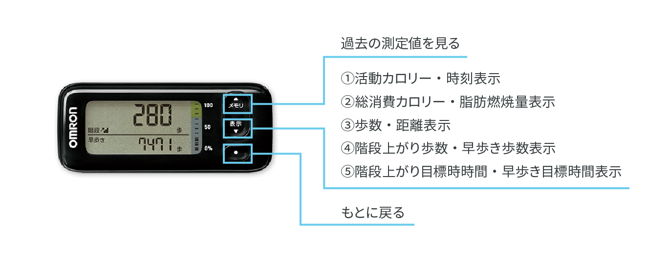 歩数計の操作方法