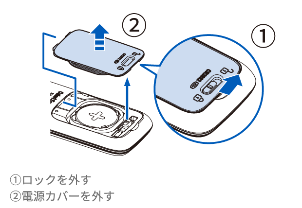 電池交換の手順イメージ
