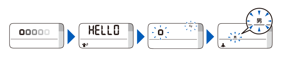 電源を入れた際の画面表示イメージ