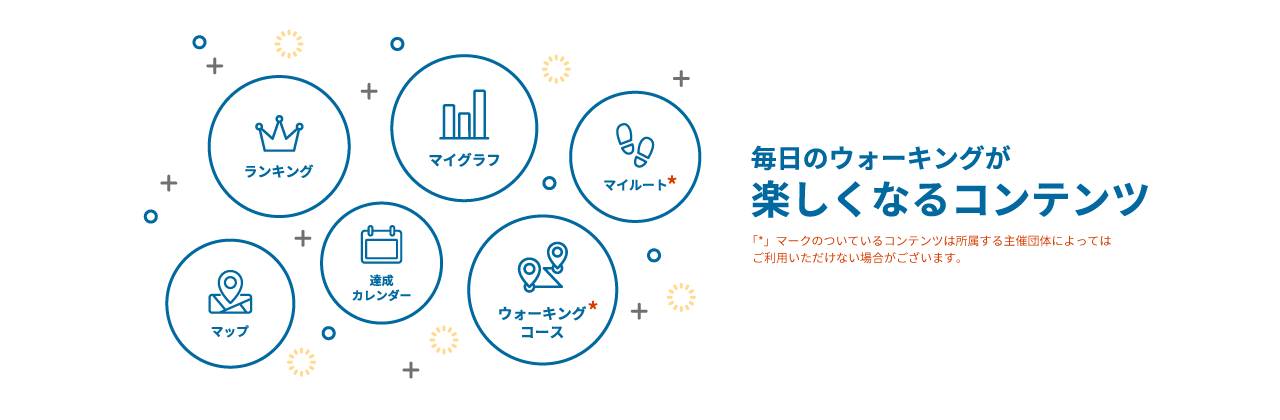 毎日のウォーキングが楽しくなるコンテンツ｜「*」マークのついているコンテンツは所属する主催団体によってはご利用いただけない場合がございます。